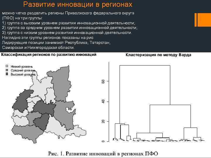 Развитие инновации в регионах можно четко разделить регионы Приволжского федерального округа (ПФО) на три