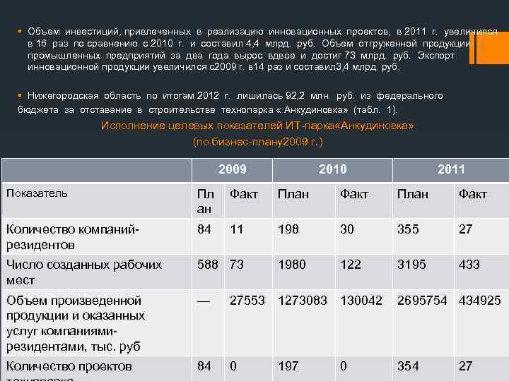 § Объем инвестиций, привлеченных в реализацию инновационных проектов, в 2011 г. увеличился в 16