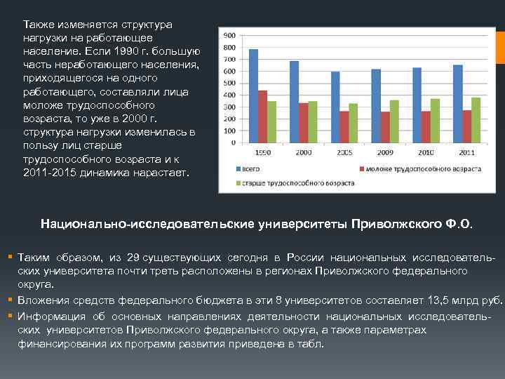 Также изменяется структура нагрузки на работающее население. Если 1990 г. большую часть неработающего населения,