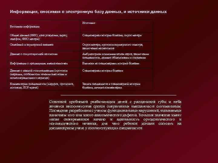 Информация, вносимая в электронную базу данных, и источники данных Источник Вносимая информация Общие данные