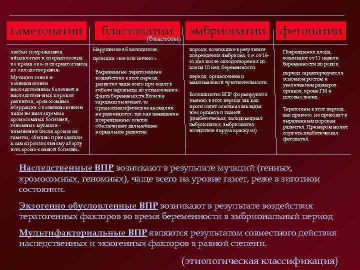 гаметопатии любые повреждения яйцеклетки и сперматозоида во время ово и сперматогенеза до оплодотворения. Мутации