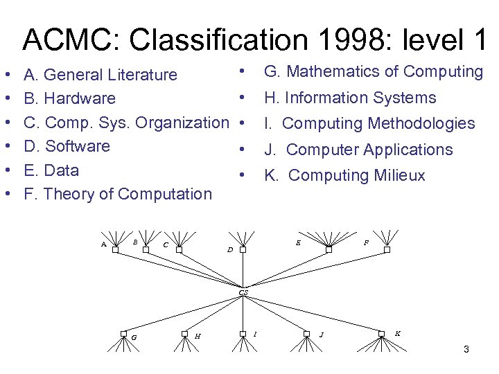 ACMC: Classification 1998: level 1 • • • A. General Literature B. Hardware C.