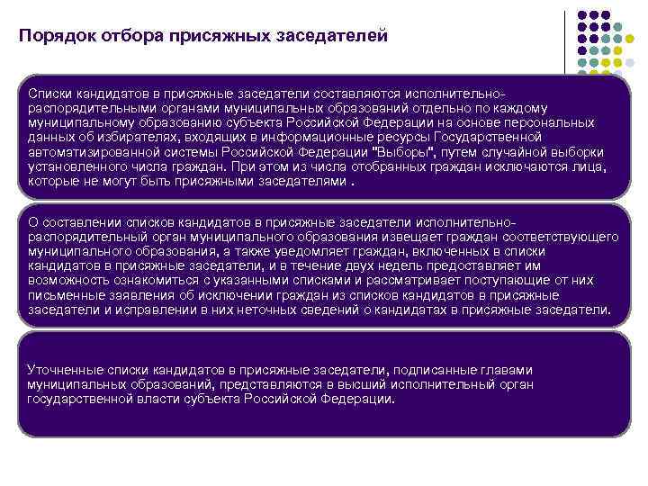 Порядок отбора присяжных заседателей Списки кандидатов в присяжные заседатели составляются исполнительнораспорядительными органами муниципальных образований
