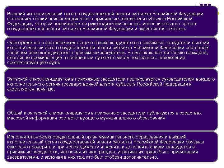 Высший исполнительный орган государственной власти субъекта Российской Федерации составляет общий список кандидатов в присяжные