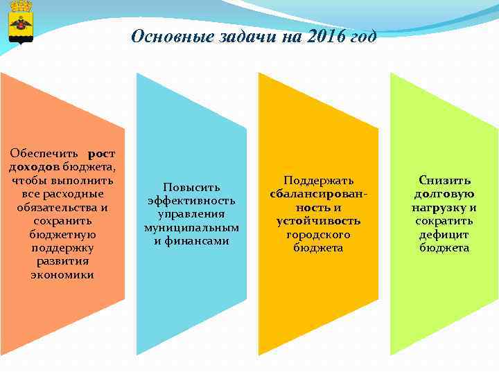 Основные задачи на 2016 год Обеспечить рост доходов бюджета, чтобы выполнить все расходные обязательства