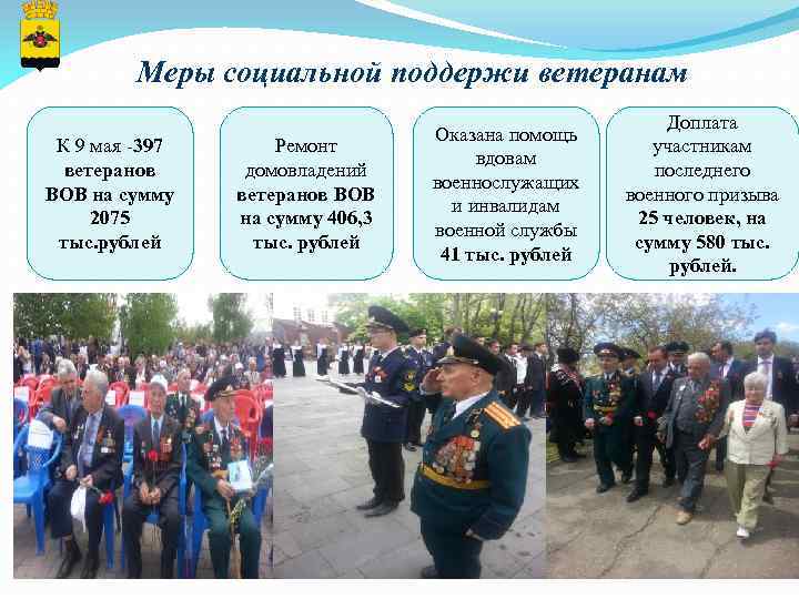 Меры социальной поддержи ветеранам К 9 мая -397 ветеранов ВОВ на сумму 2075 тыс.
