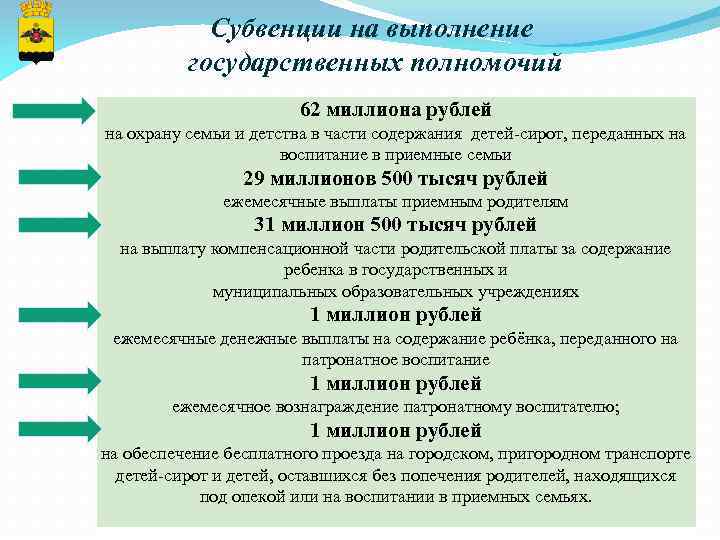 Субвенции на выполнение государственных полномочий 62 миллиона рублей на охрану семьи и детства в