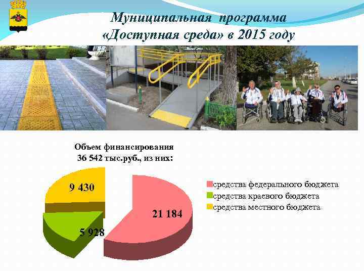 Муниципальная программа «Доступная среда» в 2015 году Объем финансирования 36 542 тыс. руб. ,