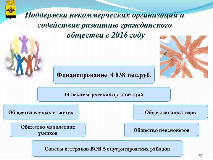 Поддержка некоммерческих организаций и содействие развитию гражданского общества в 2016 году Финансирование 4 838