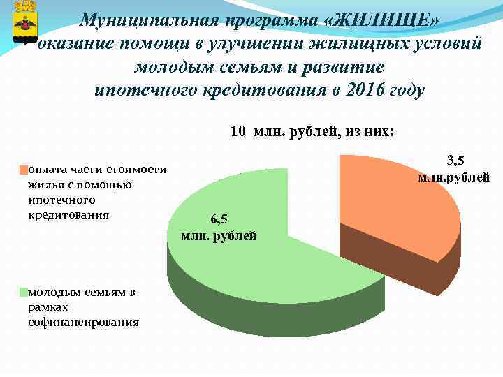 Муниципальная программа «ЖИЛИЩЕ» оказание помощи в улучшении жилищных условий молодым семьям и развитие ипотечного