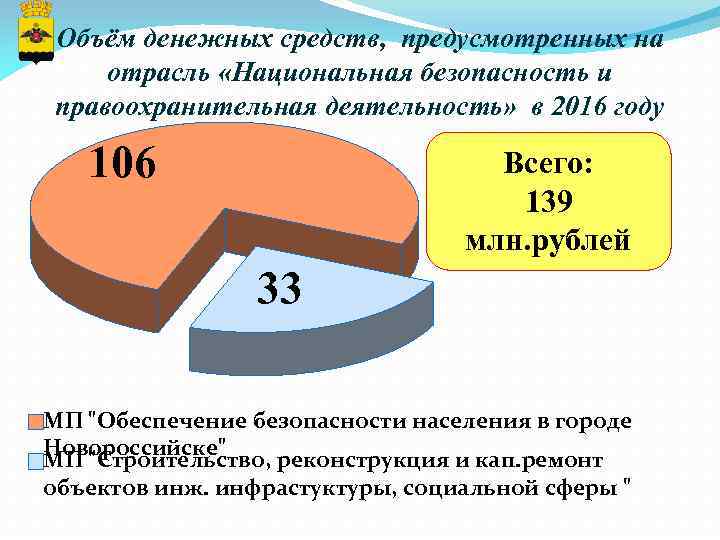 Объём денежных средств, предусмотренных на отрасль «Национальная безопасность и правоохранительная деятельность» в 2016 году