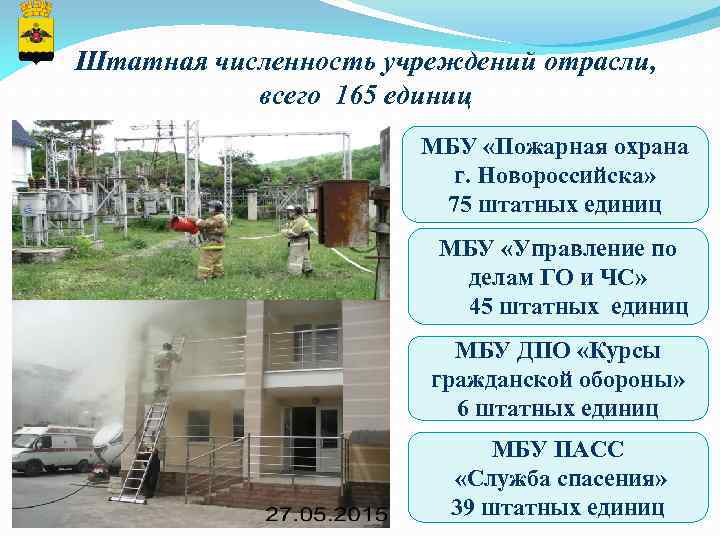 Штатная численность учреждений отрасли, всего 165 единиц МБУ «Пожарная охрана г. Новороссийска» 75 штатных