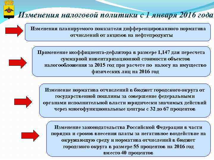 Изменения коснулись