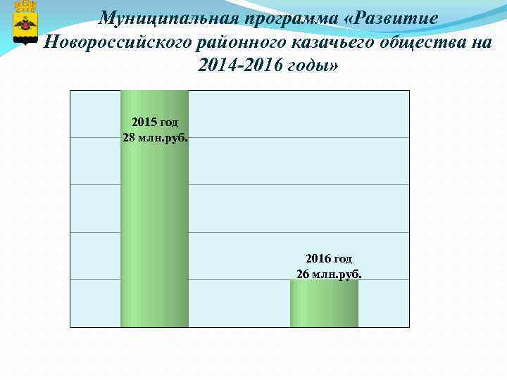 Муниципальная программа «Развитие Новороссийского районного казачьего общества на 2014 -2016 годы» 2015 год 28