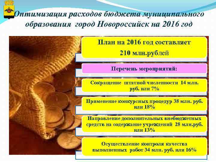 Оптимизация расходов бюджета муниципального образования город Новороссийск на 2016 год План на 2016 год