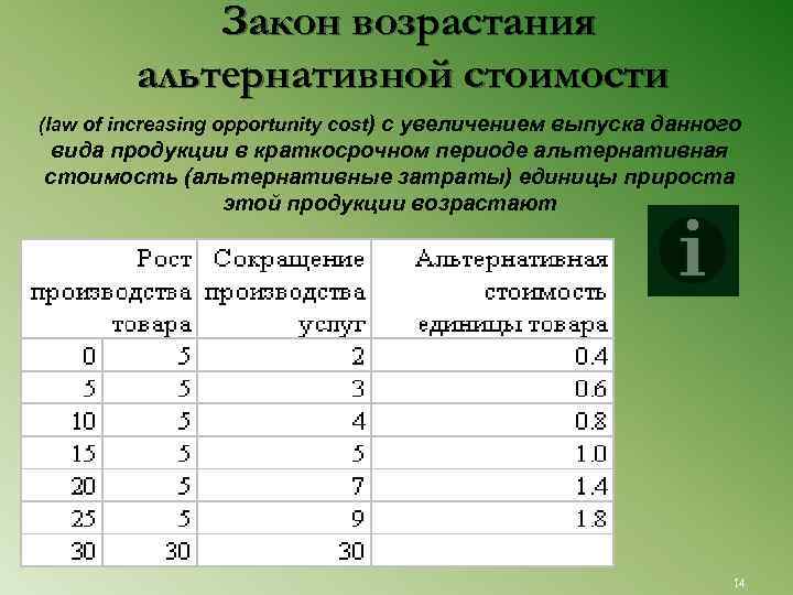 Закон возрастания альтернативной стоимости (law of increasing opportunity cost) с увеличением выпуска данного вида