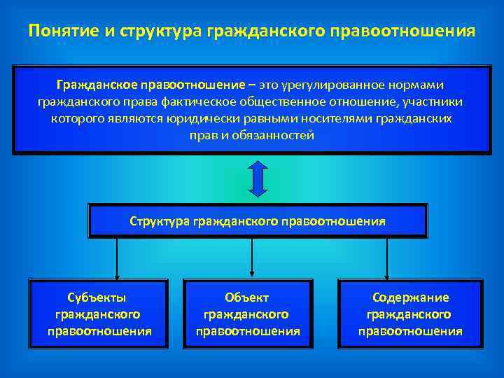 Проект социального кодекса рк