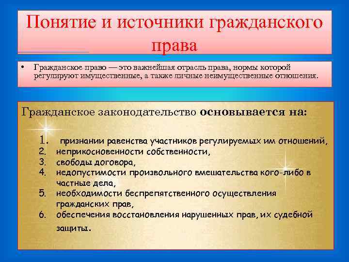 Понятие и источники гражданского права презентация