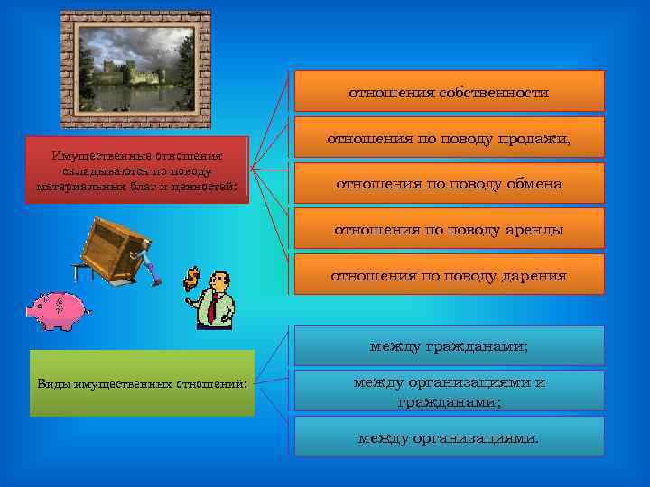 Гражданское право рк презентация