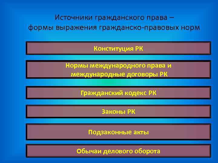 Гражданское право рк презентация