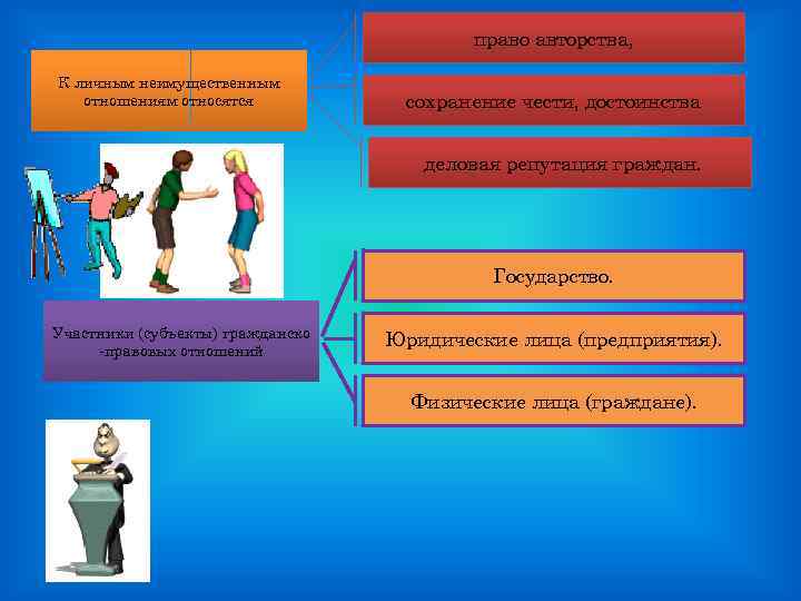 Изображение человека гк