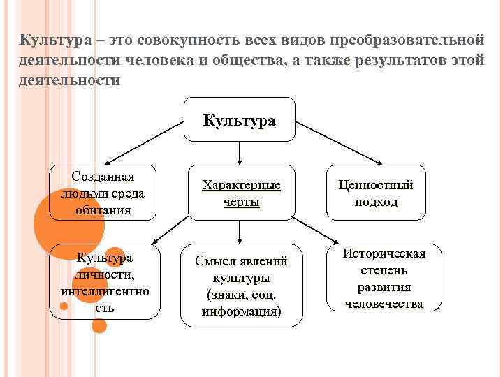 Деятельность культурных центров