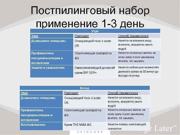 Постпилинговый набор применение 1 -3 день Утро Этап Деликатное очищение Препарат Очищающий гель с