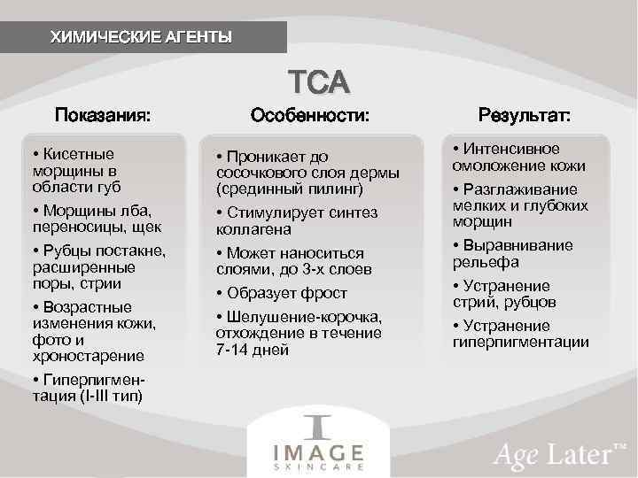 ХИМИЧЕСКИЕ АГЕНТЫ ТСА Показания: Особенности: Результат: • Кисетные морщины в области губ • Морщины