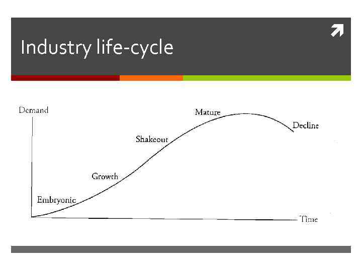 Industry life-cycle 