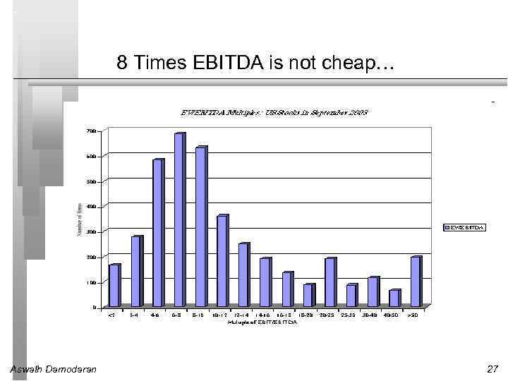 8 Times EBITDA is not cheap… Aswath Damodaran 27 