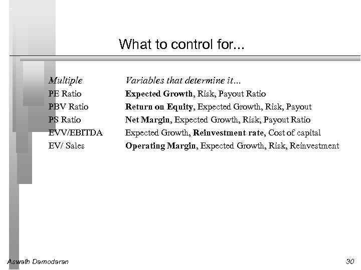 What to control for. . . Multiple Variables that determine it… PE Ratio PBV