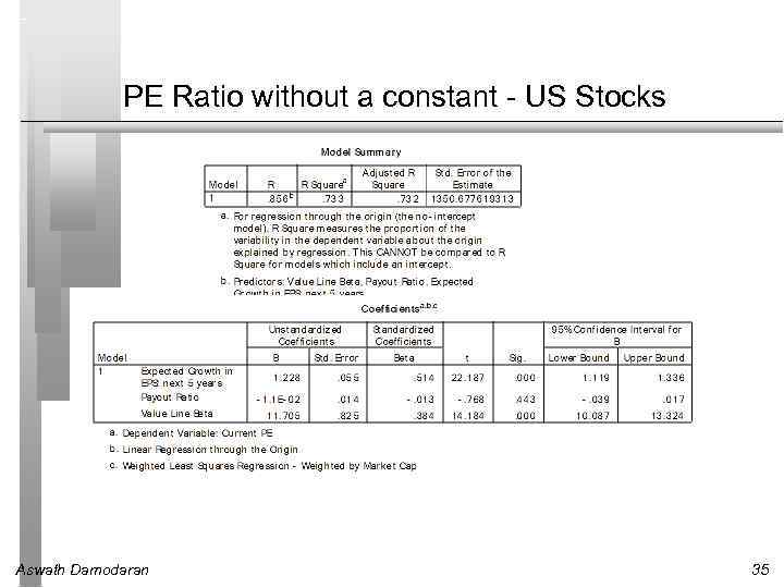 PE Ratio without a constant - US Stocks Aswath Damodaran 35 