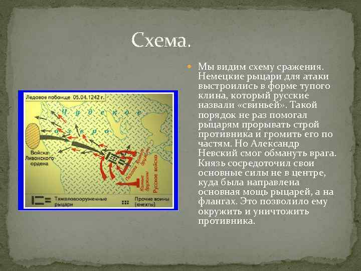  Схема. Мы видим схему сражения. Немецкие рыцари для атаки выстроились в форме тупого