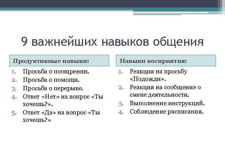 9 важнейших навыков общения Продуктивные навыки: Навыки восприятия: 1. 2. 3. 4. 1. Просьба