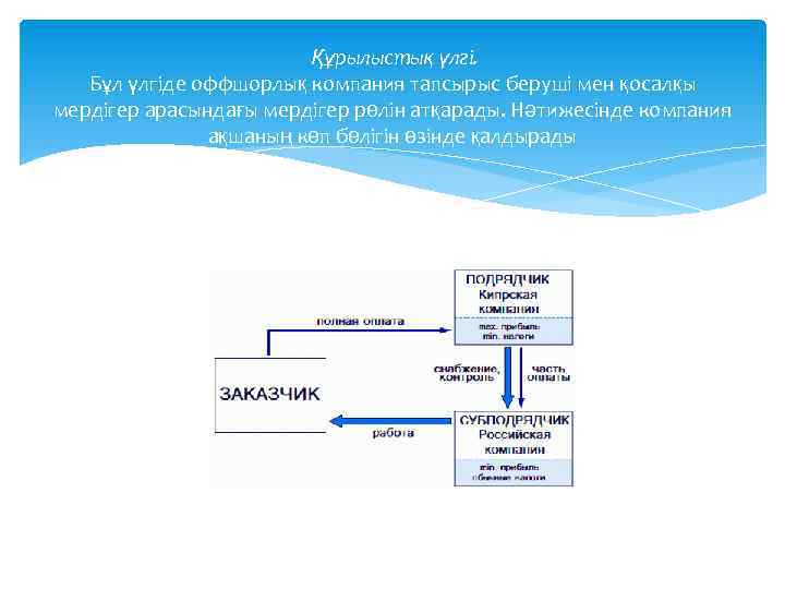 Құрылыстық үлгі. Бұл үлгіде оффшорлық компания тапсырыс беруші мен қосалқы мердігер арасындағы мердігер рөлін
