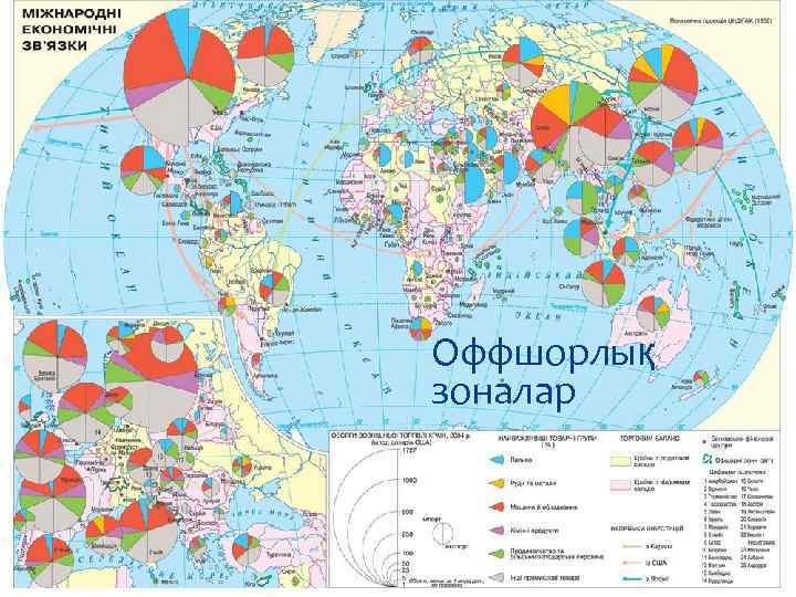 Оффшорлық зоналар 
