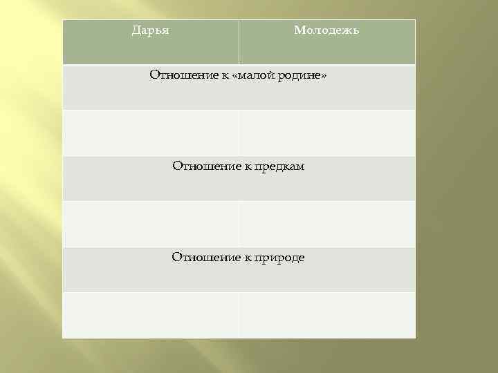 Дарья Молодежь Отношение к «малой родине» Отношение к предкам Отношение к природе 