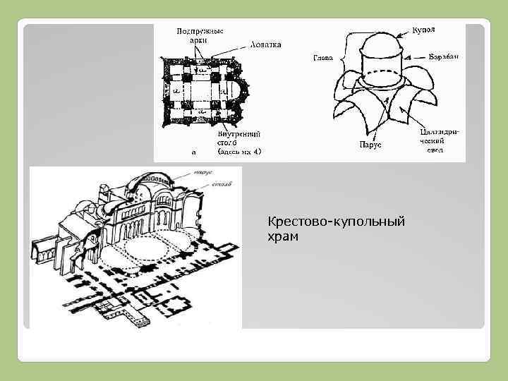 Крестово купольный храм фасад план