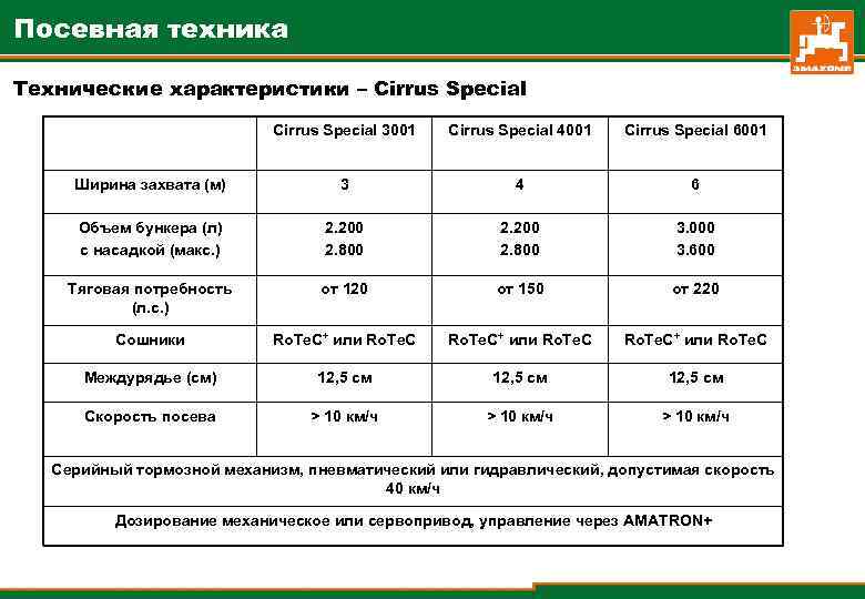 Посевная техника Технические характеристики – Cirrus Special 3001 Cirrus Special 4001 Cirrus Special 6001