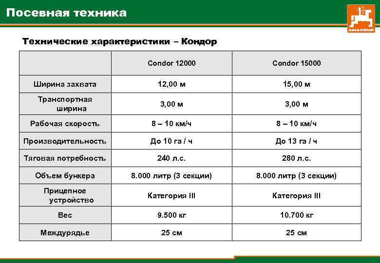 Посевная техника Технические характеристики – Кондор Condor 12000 Condor 15000 Ширина захвата 12, 00