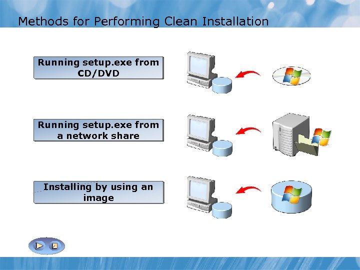 Methods for Performing Clean Installation Running setup. exe from Running setup. exe an Install