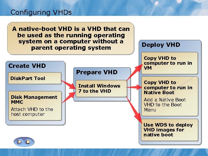 Configuring VHDs A native-boot VHD is a VHD that can be used as the