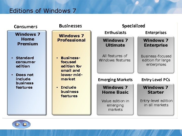 windows 7 ultimate vs enterprise