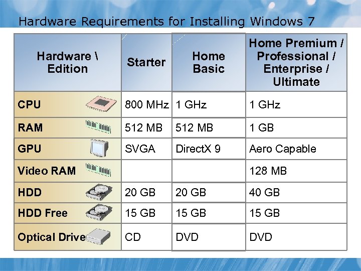 Hardware Requirements for Installing Windows 7 Hardware  Edition Starter Home Basic Home Premium