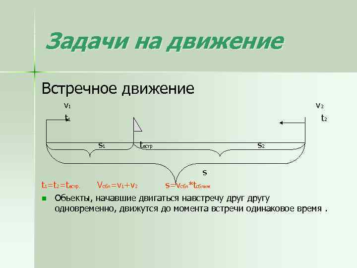 Задачи на движение Встречное движение v 1 v 2 t 1 t 2 s