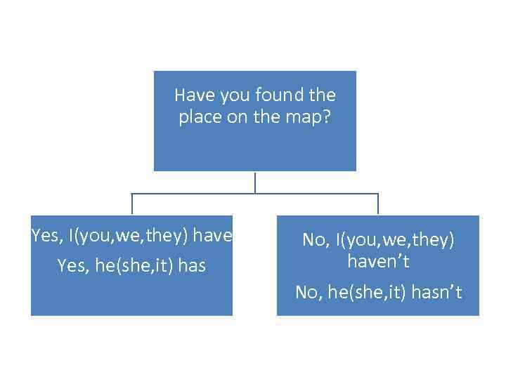 Have you found the place on the map? Yes, I(you, we, they) have Yes,