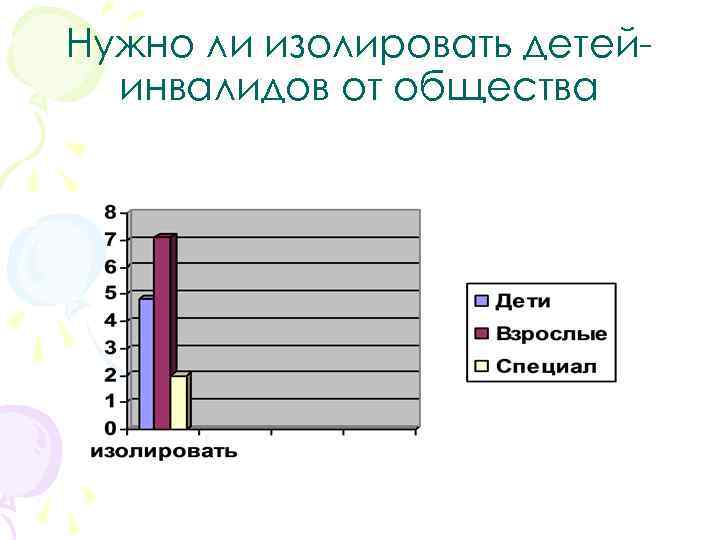 Нужно ли изолировать детейинвалидов от общества 