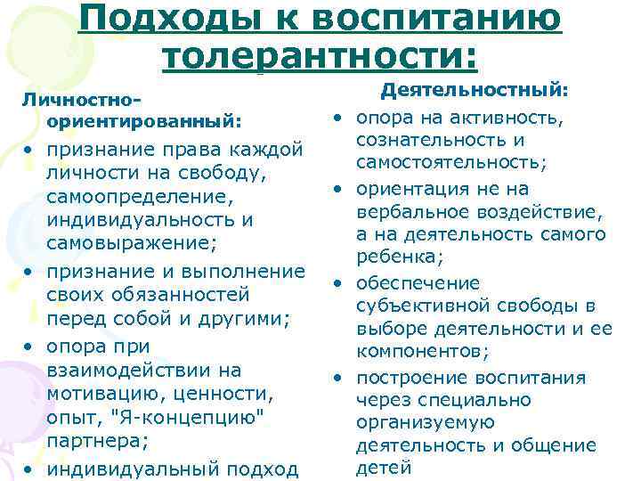 Подходы к воспитанию толерантности: Личностноориентированный: • • признание права каждой личности на свободу, •