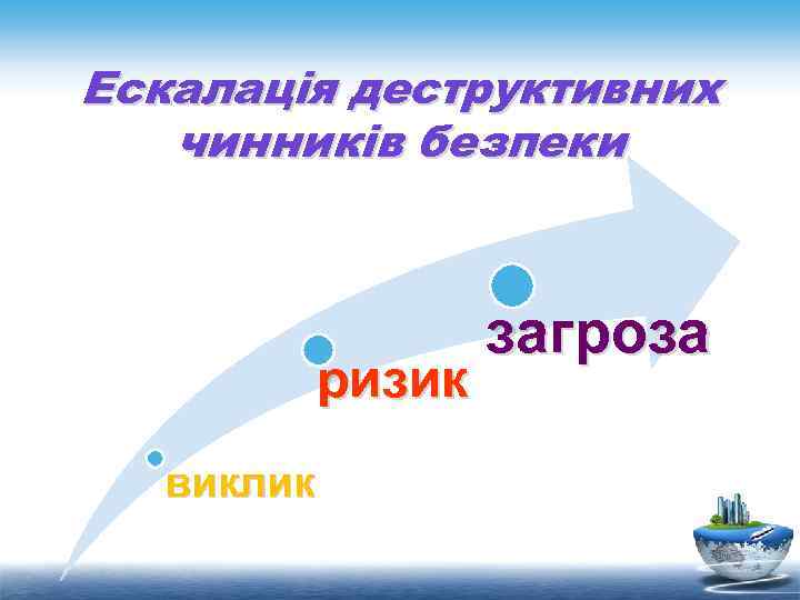 Ескалація деструктивних чинників безпеки ризик виклик загроза 