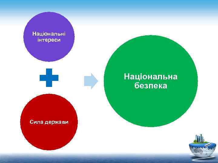 Національні інтереси Національна безпека Сила держави 